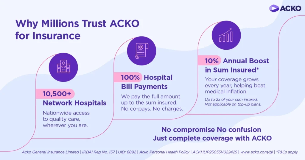 image showing Acko health benefit network